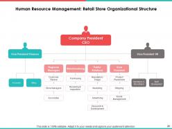 Brand Management Powerpoint Presentation Slides