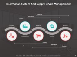 Brand Management Powerpoint Presentation Slides