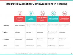 Brand Management Powerpoint Presentation Slides