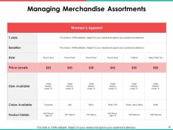 Brand Management Powerpoint Presentation Slides