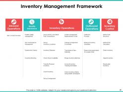 Brand Management Powerpoint Presentation Slides