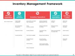 Brand Management Powerpoint Presentation Slides