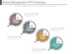 Brand management ppt summary