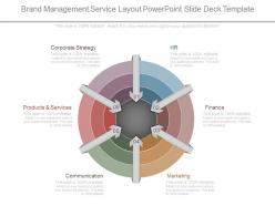 Brand management service layout powerpoint slide deck template