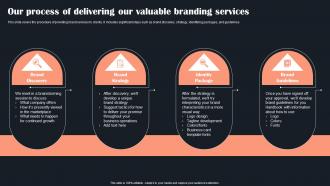 Brand Management Services Proposal Our Process Of Delivering Our Valuable Branding Services