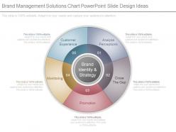 Brand Management Solutions Chart Powerpoint Slide Design Ideas