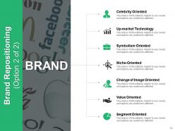 Brand Management Strategies Powerpoint Presentation Slides