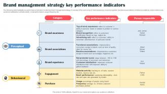 Brand Management Strategy Key Performance Indicators