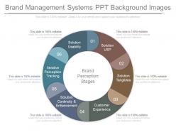 Brand management systems ppt background images