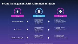 Brand Management With Ai Implementation Artificial Intelligence For Brand Management