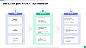 Brand Management With AI Implementation Implementing AI In Business Branding And Finance