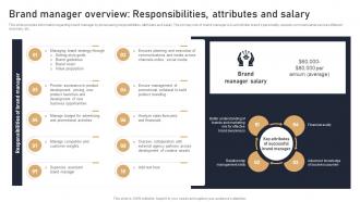Brand Manager Overview Responsibilities Attributes And Salary Toolkit To Handle Brand Identity