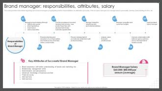 Brand Manager Responsibilities Attributes Salary Guide For Managing Brand Effectively