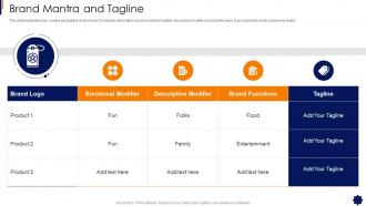Brand Mantra And Tagline Brand Strategy Framework