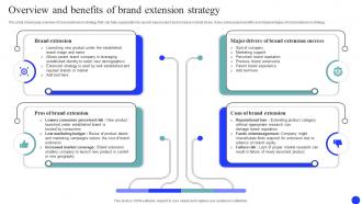 Brand Market And Launch Strategy Overview And Benefits Of Strategy MKT SS V