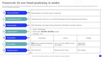 Brand Market And Launch Strategy To Increase Revenue Powerpoint Presentation Slides MKT CD Unique Analytical