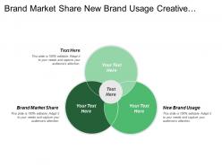 Brand market share new brand usage creative strategy