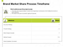 Brand market share process timeframe ppt powerpoint presentation model example