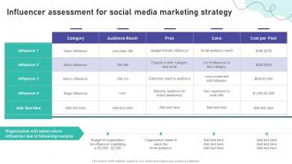 Brand Marketing And Promotion Strategy Influencer Assessment For Social Media Marketing Strategy