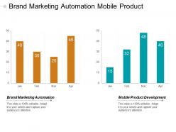 Brand marketing automation mobile product development operational analytics cpb