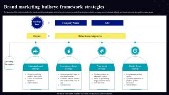 Brand Marketing Bullseye Framework Strategies