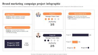 Brand Marketing Campaign Project Infographic