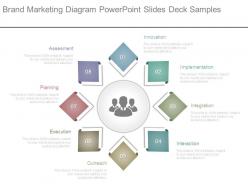 Brand marketing diagram powerpoint slides deck samples