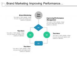 Brand marketing improving performance management staff conference agenda planning cpb