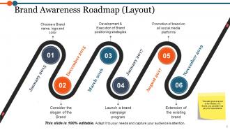 Brand marketing powerpoint presentation slides