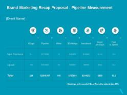Brand marketing recap proposal pipeline measurement ppt layouts