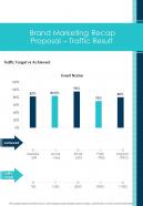 Brand Marketing Recap Proposal Traffic Result One Pager Sample Example Document