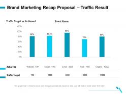 Brand marketing recap proposal traffic result ppt clipart