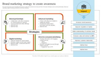Brand Marketing Strategy To Create Awareness Pharmaceutical Marketing Strategies Implementation MKT SS