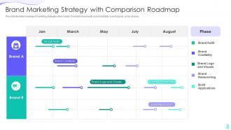 Brand Marketing Strategy With Comparison Roadmap
