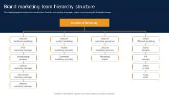 Brand Marketing Team Hierarchy Structure Methods To Implement Traditional
