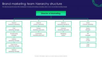 Brand Marketing Team Hierarchy Structure Traditional Marketing Guide To Engage Potential Audience