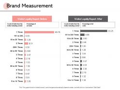 Brand measurement edit data ppt powerpoint presentation gallery example