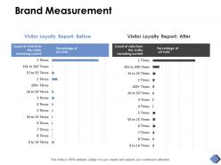 Brand measurement percentage d179 ppt powerpoint presentation ideas example