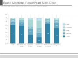 Brand Mentions Powerpoint Slide Deck