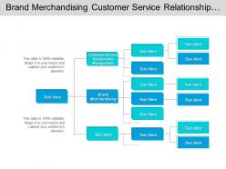 Brand merchandising customer service relationship management email marketing cpb