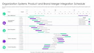 Brand Merger Powerpoint Ppt Template Bundles