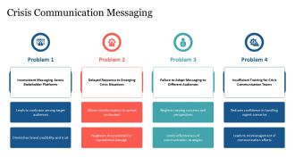 Brand Message Planning Strategies For 2023 PPT Summary AT Analytical Ideas