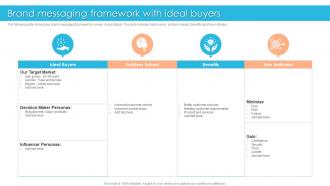 Brand Messaging Framework With Ideal Buyers