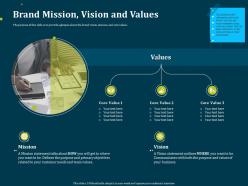 Brand mission vision and values rebranding process