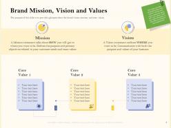 Brand mission vision and values rebranding strategies ppt introduction