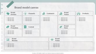 Brand Model Canvas Creating A Compelling Personal Brand From Scratch