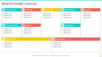 Brand Model Canvas Personal Branding Guide For Professionals And Enterprises