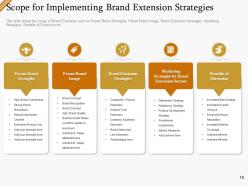 Brand Name Extension For Increasing Competitive Advantage And Brand Awareness Complete Deck