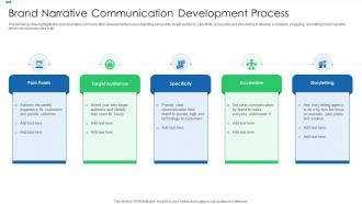 Brand narrative communication development process