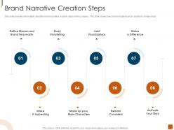 Brand Narrative Creation Steps Elements And Types Of Brand Narrative Structures Ppt Pictures